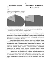 Diplomdarbs 'Sieviešu viedoklis par ginekoloģiskajām profilaktiskajām apskatēm Ķekavas un Jēk', 30.