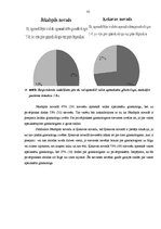 Diplomdarbs 'Sieviešu viedoklis par ginekoloģiskajām profilaktiskajām apskatēm Ķekavas un Jēk', 35.