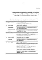 Diplomdarbs 'Sieviešu viedoklis par ginekoloģiskajām profilaktiskajām apskatēm Ķekavas un Jēk', 49.