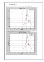 Konspekts 'Elektriskās svārstības', 6.