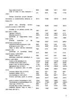 Referāts 'Imports un eksports', 8.