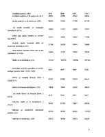 Referāts 'Imports un eksports', 9.