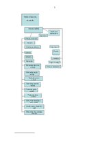 Prakses atskaite 'Profesionālās prakses "Tirgzinība I" un "Tirgzinība II" pārskats', 5.