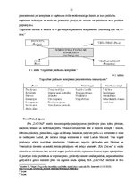 Prakses atskaite 'Profesionālās prakses "Tirgzinība I" un "Tirgzinība II" pārskats', 12.