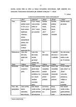 Prakses atskaite 'Profesionālās prakses "Tirgzinība I" un "Tirgzinība II" pārskats', 25.