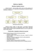 Konspekts 'Ražošanas loģistika', 1.