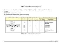 Konspekts 'Ražošanas loģistika', 8.