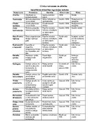 Konspekts 'Izplatītākās dzimstības regulācijas metodes', 1.