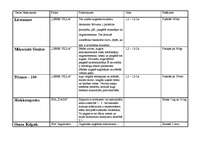 Konspekts 'Augsnes stimulatori', 2.