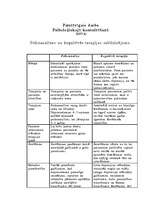 Referāts 'Patstāvīgais darbs konfliktoloģijā', 1.