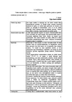 Referāts 'Tēja, tās veidi', 7.