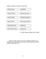 Referāts 'Uzņēmums "Avon"', 6.