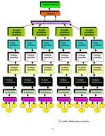 Referāts 'Uzņēmums "Avon"', 7.