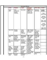 Referāts 'Uzņēmums "Avon"', 12.