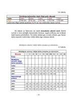 Referāts 'Uzņēmums "Avon"', 16.