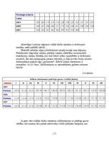 Referāts 'Uzņēmums "Avon"', 17.