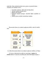 Referāts 'Uzņēmums "Avon"', 18.