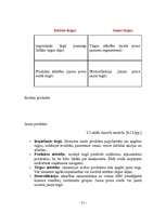 Referāts 'Uzņēmums "Avon"', 21.