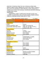 Referāts 'Uzņēmums "Avon"', 23.