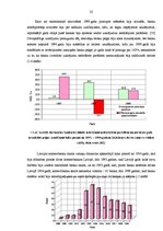 Diplomdarbs 'Latvijas komercbanku aktīvu struktūras analīze', 23.
