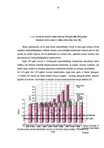Diplomdarbs 'Latvijas komercbanku aktīvu struktūras analīze', 24.