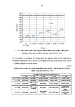 Diplomdarbs 'Latvijas komercbanku aktīvu struktūras analīze', 29.