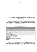 Diplomdarbs 'Latvijas komercbanku aktīvu struktūras analīze', 34.