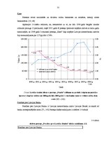 Diplomdarbs 'Latvijas komercbanku aktīvu struktūras analīze', 35.