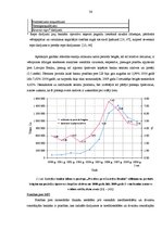 Diplomdarbs 'Latvijas komercbanku aktīvu struktūras analīze', 36.