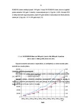 Diplomdarbs 'Latvijas komercbanku aktīvu struktūras analīze', 50.