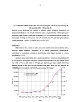 Diplomdarbs 'Latvijas komercbanku aktīvu struktūras analīze', 53.