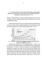 Diplomdarbs 'Latvijas komercbanku aktīvu struktūras analīze', 55.