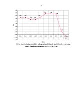 Diplomdarbs 'Latvijas komercbanku aktīvu struktūras analīze', 57.