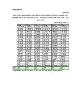 Diplomdarbs 'Latvijas komercbanku aktīvu struktūras analīze', 67.