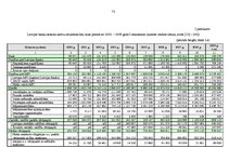 Diplomdarbs 'Latvijas komercbanku aktīvu struktūras analīze', 69.