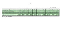 Diplomdarbs 'Latvijas komercbanku aktīvu struktūras analīze', 70.