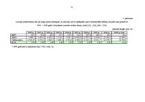 Diplomdarbs 'Latvijas komercbanku aktīvu struktūras analīze', 71.