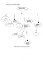 Prakses atskaite 'Viesu uzņemšanas prakses atskaite', 4.