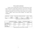 Prakses atskaite 'Viesu uzņemšanas prakses atskaite', 7.