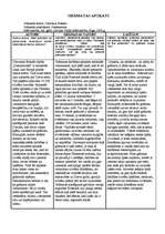 Konspekts 'Džovanni Bokačo "Dekamerons"', 1.