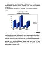 Prakses atskaite 'Prakses atskaite SIA "Remakss"', 21.