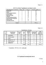 Biznesa plāns 'SIA "SV un Partneri"', 7.