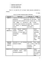 Biznesa plāns 'SIA "SV un Partneri"', 17.