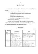 Referāts 'Uzņēmējdarbības riski Latvijā', 11.