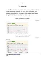 Referāts 'Uzņēmējdarbības riski Latvijā', 13.