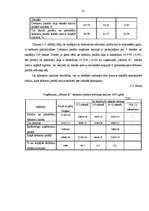 Diplomdarbs 'Debitoru parādu pārvaldīšana Eiropas Savienības tirgus apstākļos', 41.