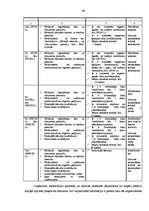 Diplomdarbs 'Debitoru parādu pārvaldīšana Eiropas Savienības tirgus apstākļos', 49.