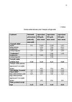 Diplomdarbs 'Uzņēmuma SIA "Ziemeļu Nafta" darbības pilnveidošana', 18.