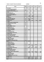 Diplomdarbs 'Uzņēmuma SIA "Ziemeļu Nafta" darbības pilnveidošana', 69.