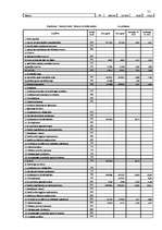 Diplomdarbs 'Uzņēmuma SIA "Ziemeļu Nafta" darbības pilnveidošana', 71.